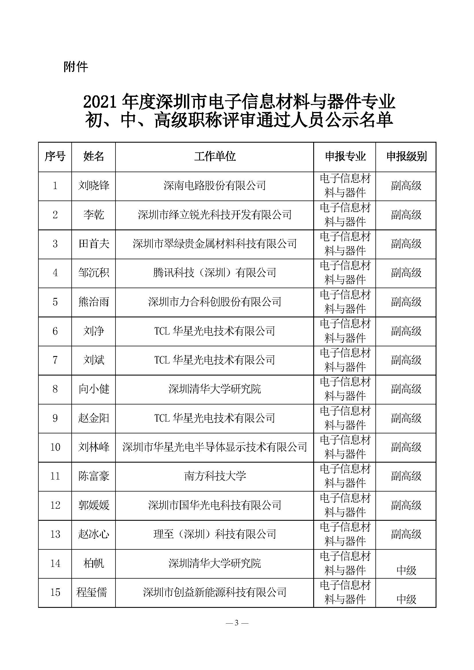 电子信息材料与器件专业初、中、高级职称评审通过人员公示_页面_3.jpg