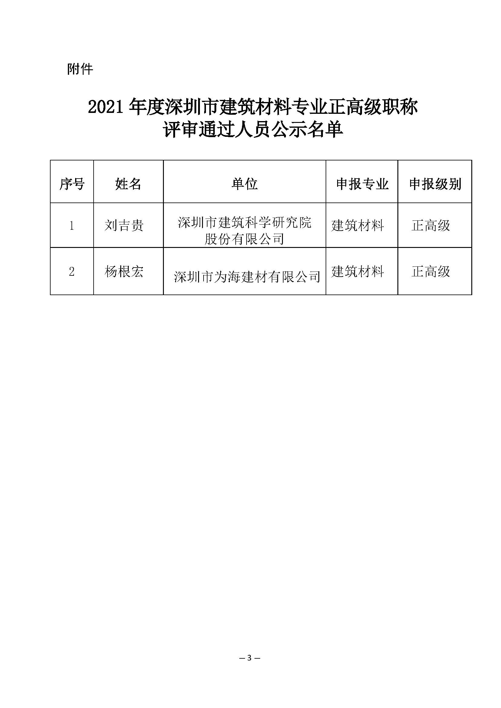 建筑材料专业正高级级职称评审通过人员公示_页面_3.jpg