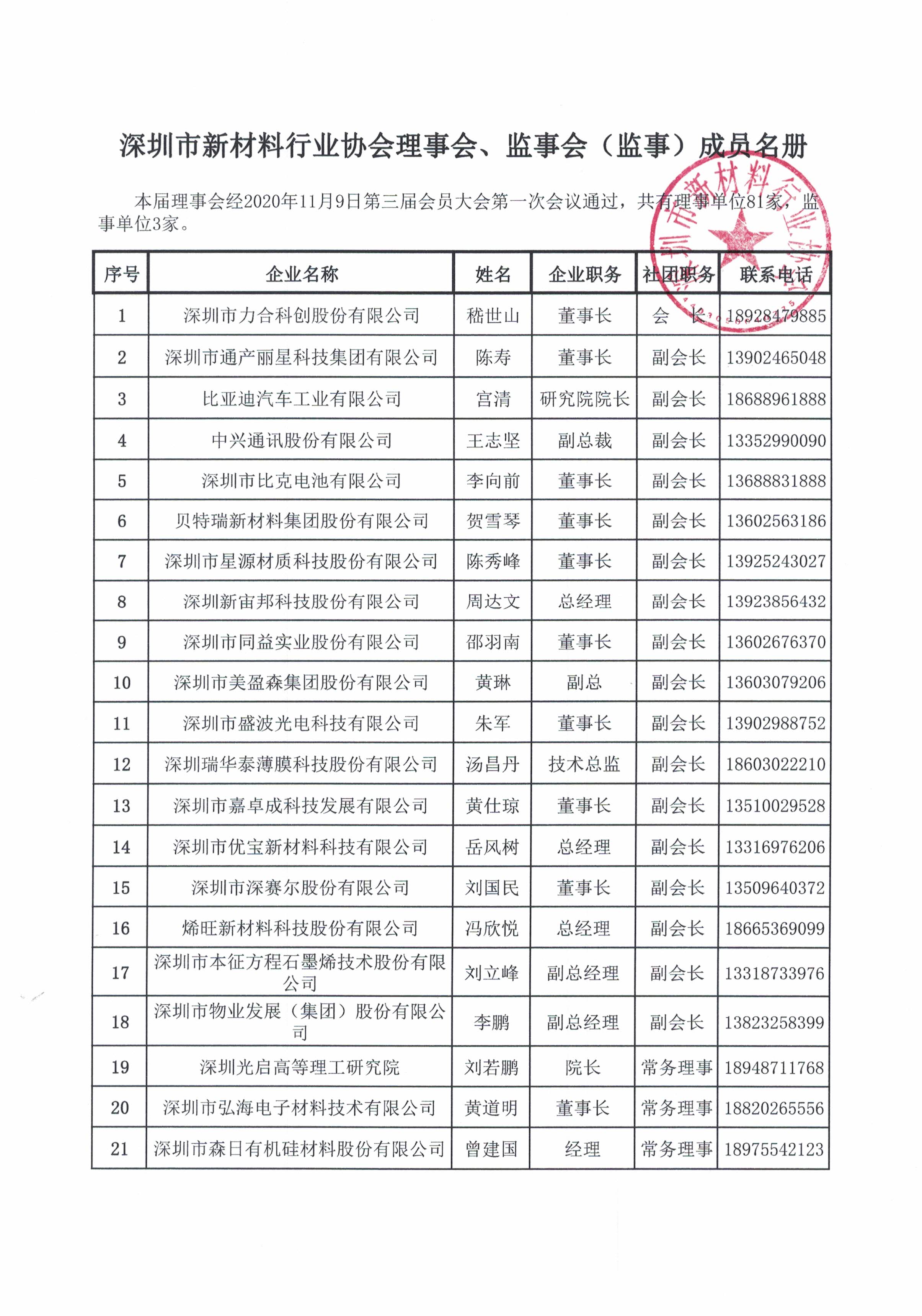 理事、监事名册_页面_1.jpg